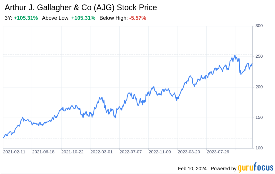 Decoding Arthur J. Gallagher & Co (AJG): A Strategic SWOT Insight