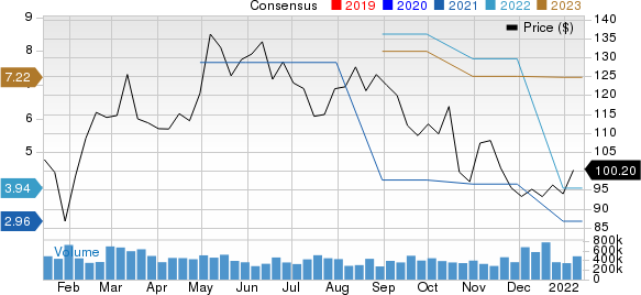 Kaiser Aluminum Corporation Price and Consensus