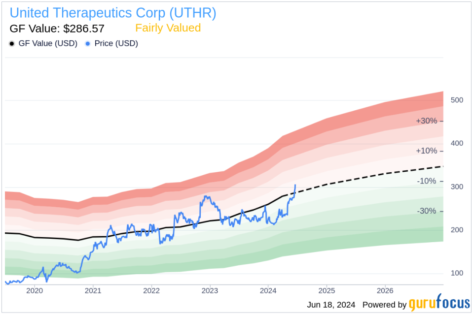 Insider Sale: Director Judy Olian Sells Shares of United Therapeutics Corp (UTHR)