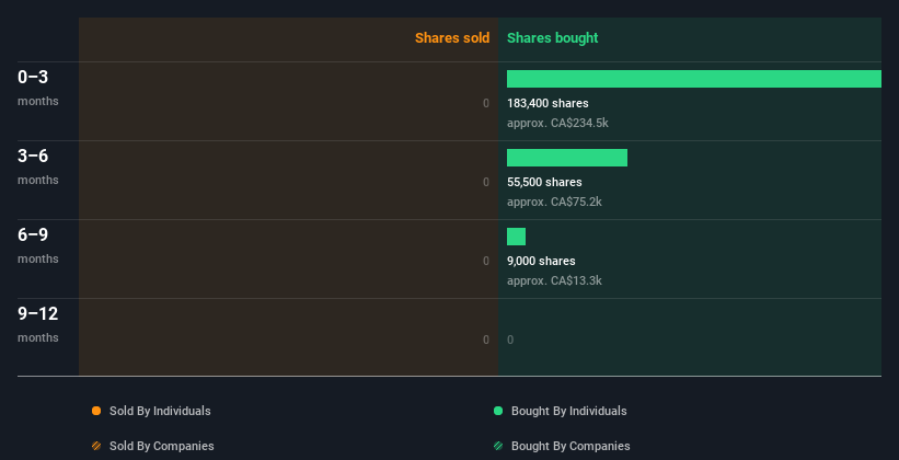 insider-trading-volume