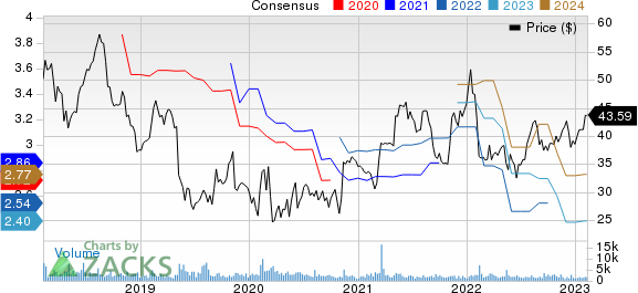 Edgewell Personal Care Company Price and Consensus