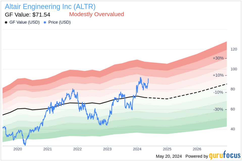 Insider Sale: Chief People Officer Gilma Saravia Sells Shares of Altair Engineering Inc (ALTR)