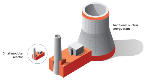 <div class="inline-image__caption"> <p>A small modular reactor takes up a fraction of the area a traditional nuclear power plant does. </p> </div> <div class="inline-image__credit"> Courtesy of Idaho National Laboratory </div>