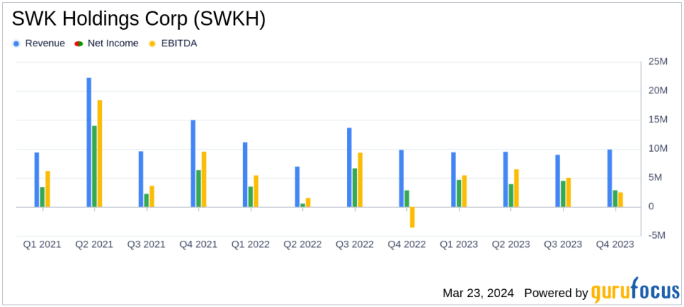 SWK Holdings Corp (SWKH) Earnings: A Mixed Bag with Revenue Uptick and Net Income Dip