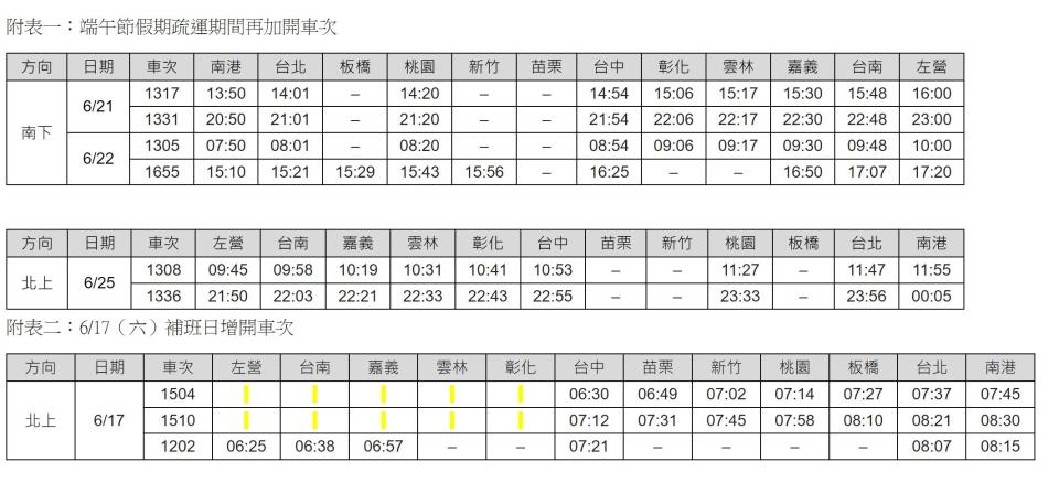 台灣高鐵端午節假期再加開6班次列車。（圖／台灣高鐵公司提供）
