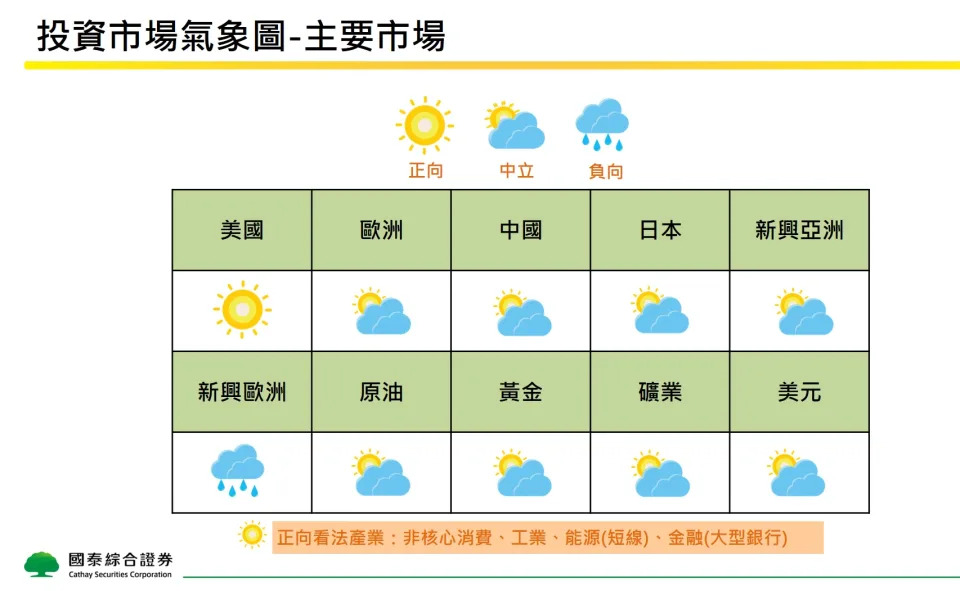 &#x00570b;&#x006cf0;&#x008b49;&#x005238;2023&#x005e74;4&#x006708;&#x006295;&#x008cc7;&#x0089c0;&#x009ede;&#x003002;&#x005716;&#x00ff0f;&#x00570b;&#x006cf0;&#x008b49;&#x005238;