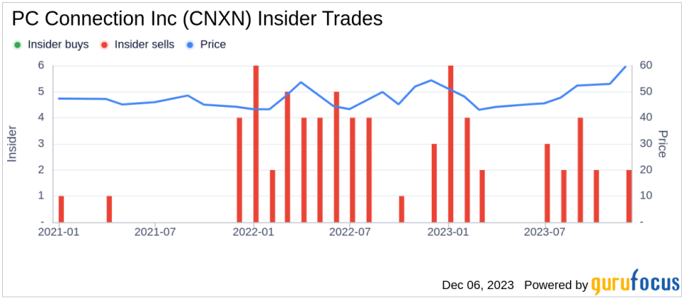 Insider Sell Alert: Director Negrini Beffa Sells 5,000 Shares of PC Connection Inc (CNXN)