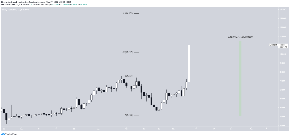 LSK All-Time High