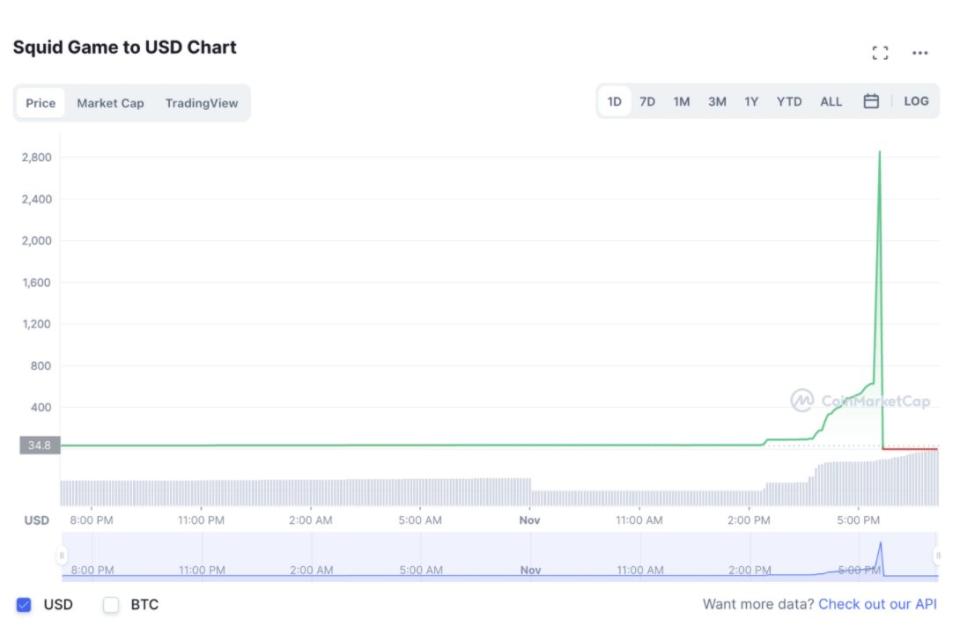 Squid game to USD chart