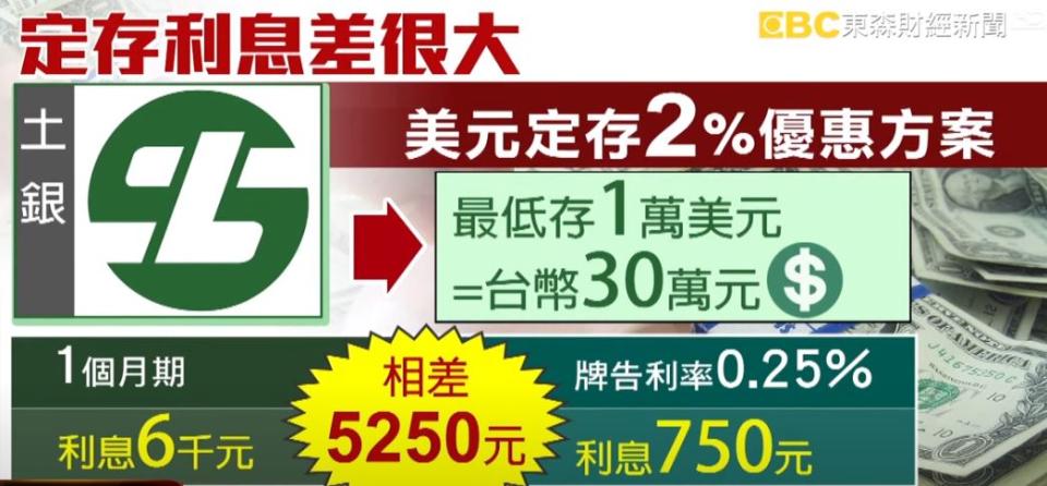 利息差多少算給你聽。（圖／東森新聞資料畫面）