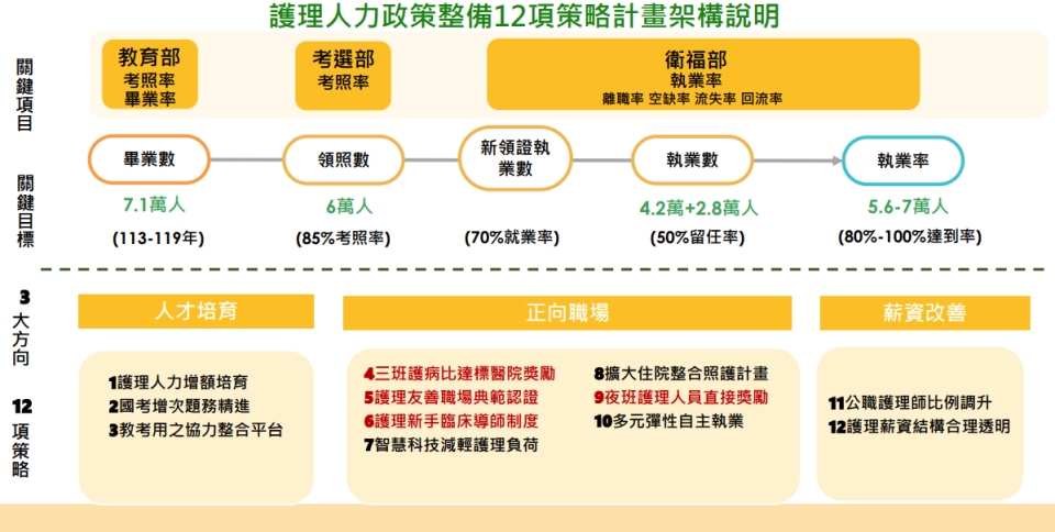 （圖／衛生福利部）