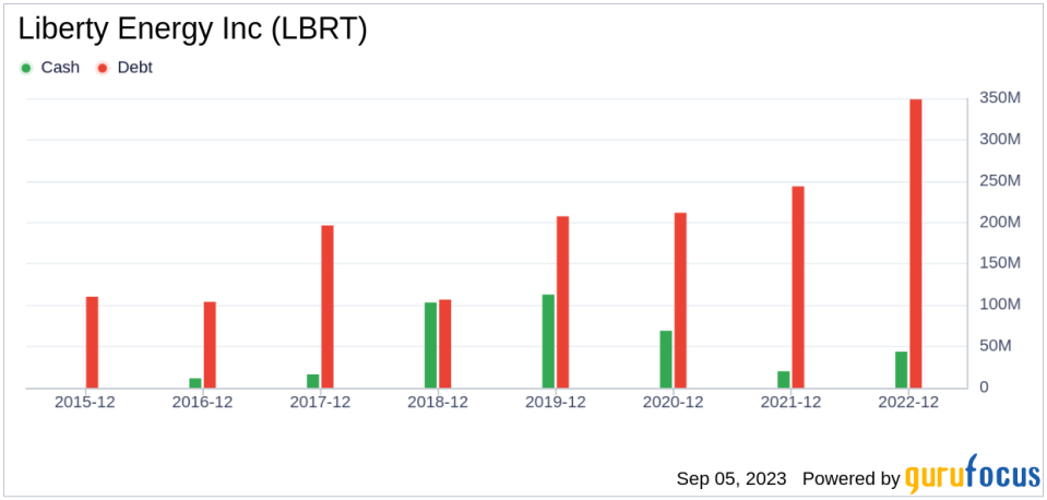 Liberty Energy (LBRT): A Modestly Undervalued Gem in the Oil & Gas Industry?