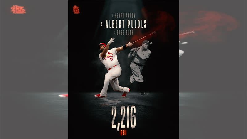 普侯斯（Albert Pujols）敲出第703轟，生涯打點超越貝比魯斯（Babe Ruth）。（圖／翻攝自紅雀推特）