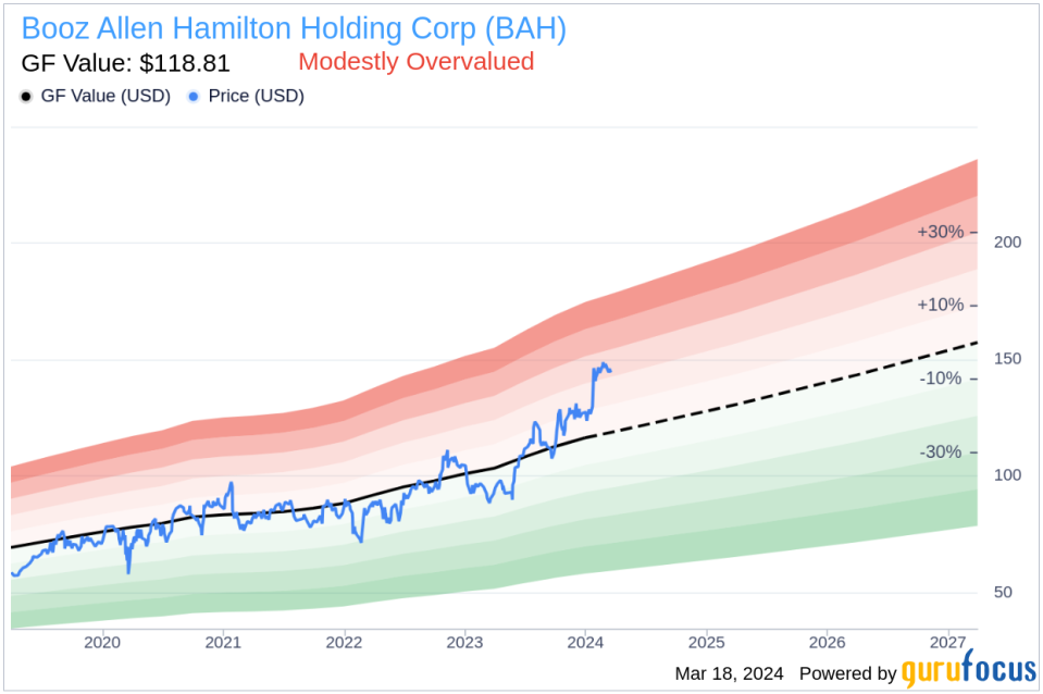 Insider Sell: EVP & CFO Matthew Calderone Sells 3,000 Shares of Booz Allen Hamilton Holding Corp (BAH)