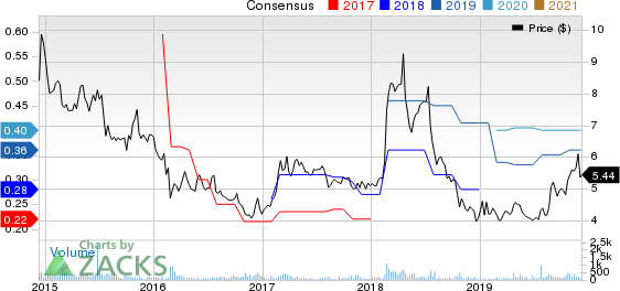 Computer Task Group, Incorporated Price and Consensus