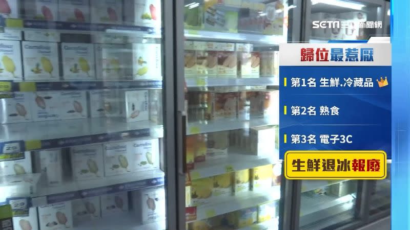 賣場透漏最怕生鮮食品、熟食和3C產品需要歸位。