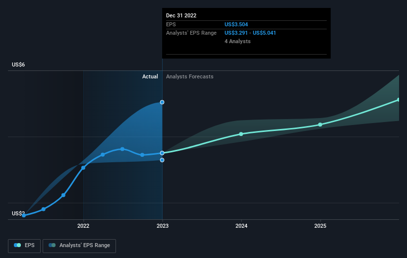 earnings-per-share-growth