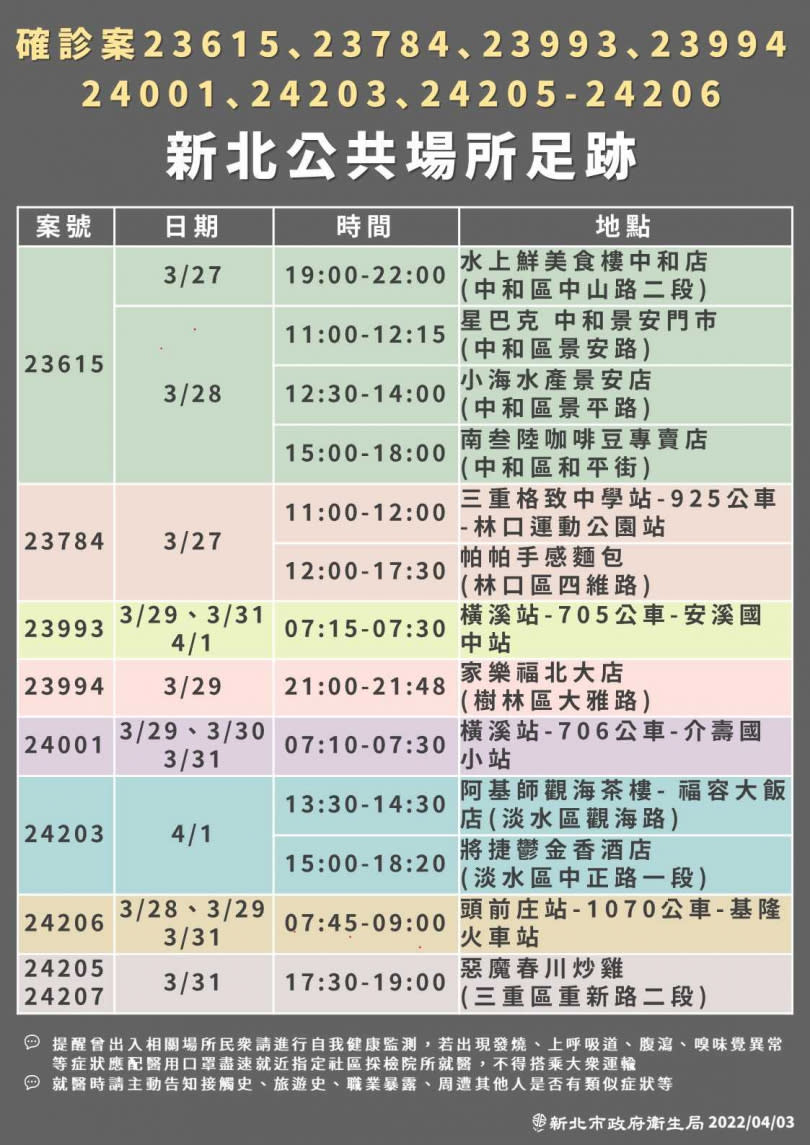 （圖／新北市府提供）