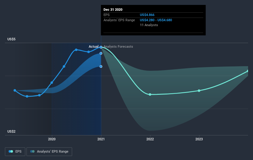 earnings-per-share-growth