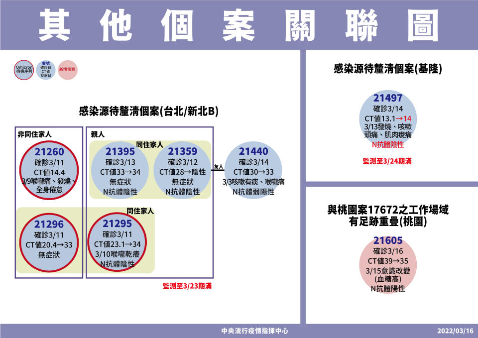 指揮中心提供