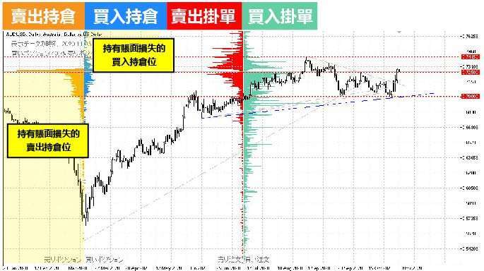 (資料來源:OANDA)