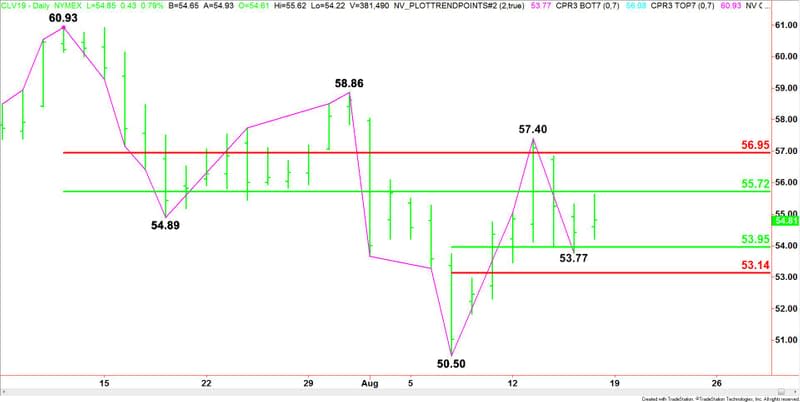 Daily October WTI Crude Oil