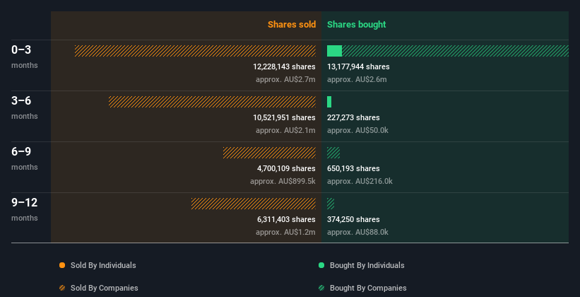 insider-trading-volume