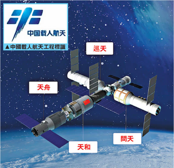 China has indicated that their future large space station is open for international participation.