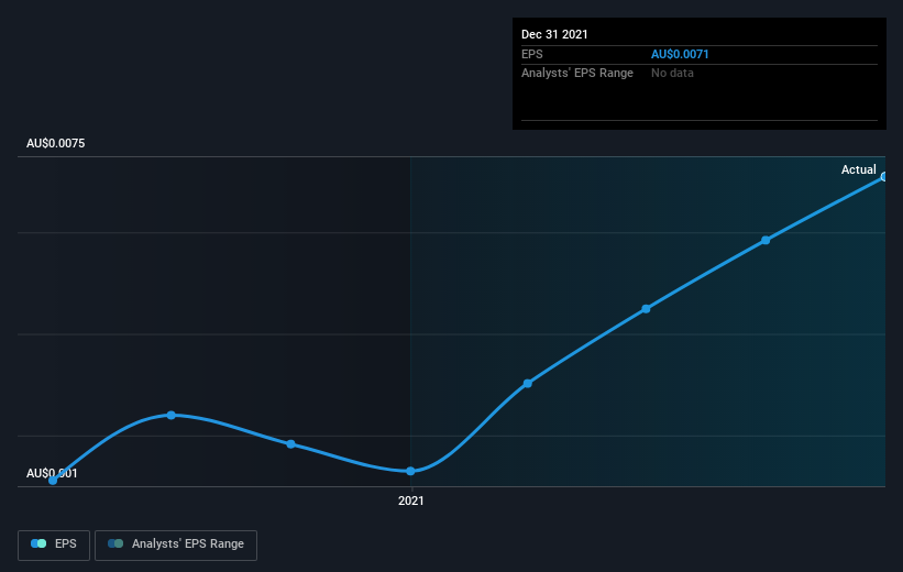 earnings-per-share-growth