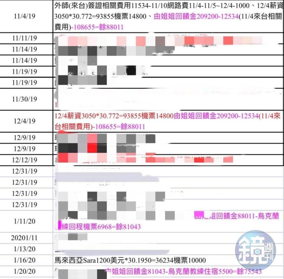 連外籍教練費用也由家長負擔，並非如外傳無償。（讀者提供）