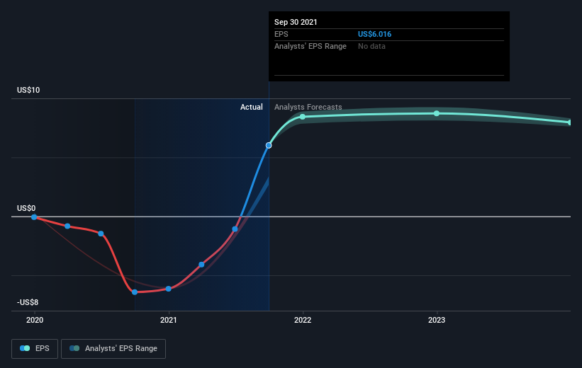 earnings-per-share-growth