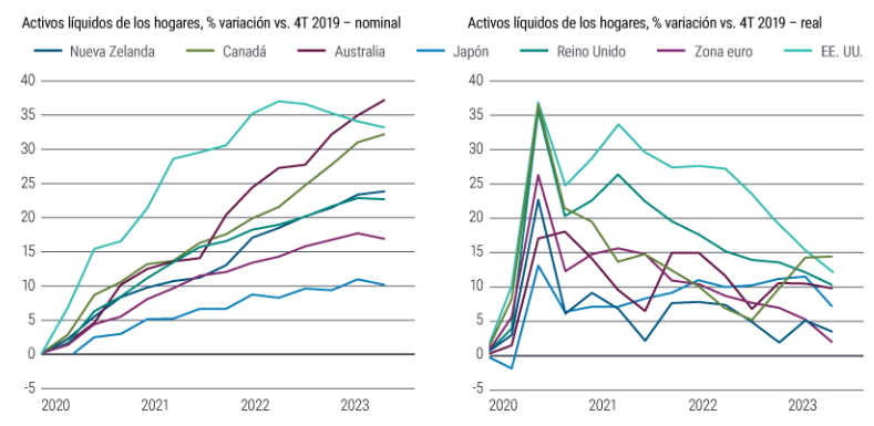 Un escenario económico para Europa que Capital Group sentencia como binario