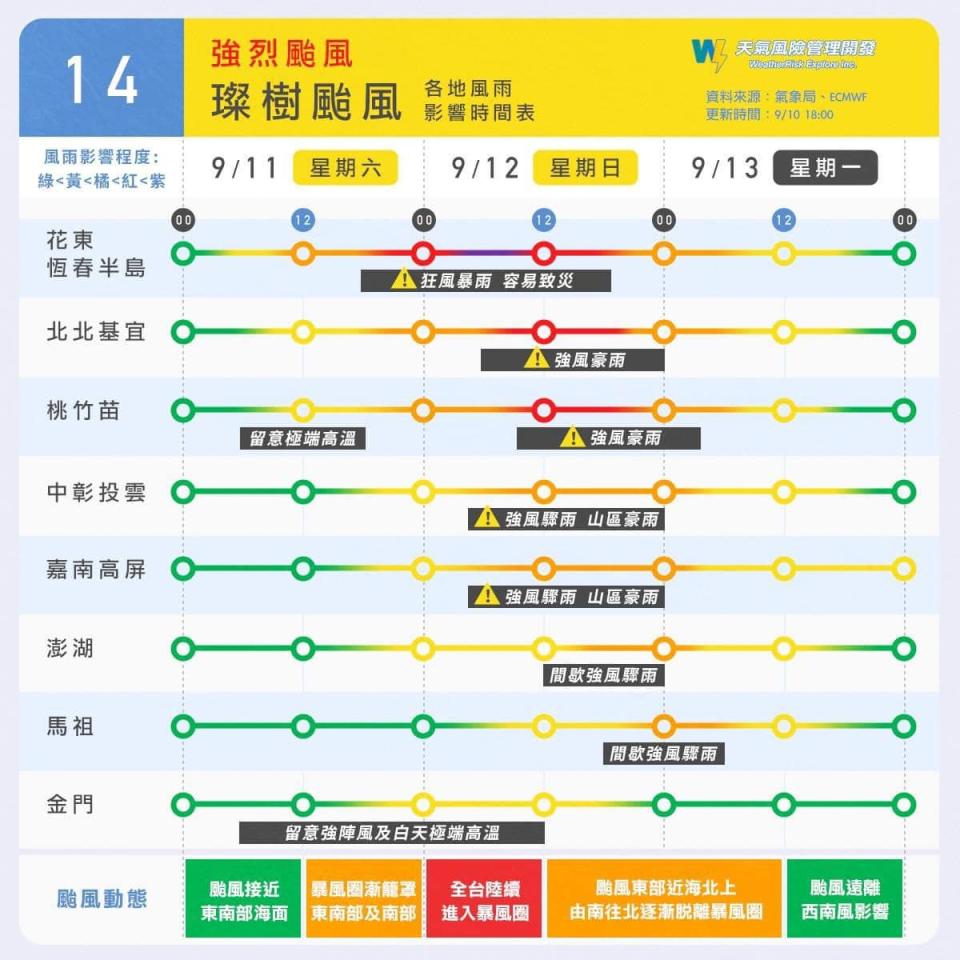 彭啟明在臉書透露各地的風雨影響時程，並整理成一張圖表。（圖／翻攝自彭啟明臉書）