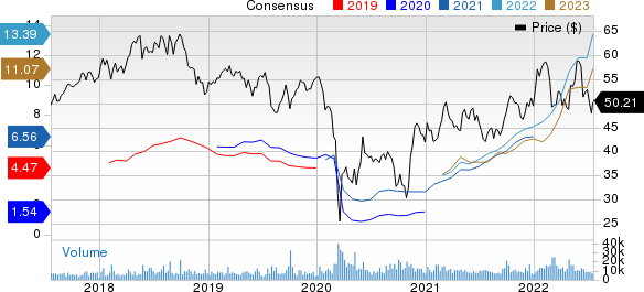 TotalEnergies SE Sponsored ADR Price and Consensus