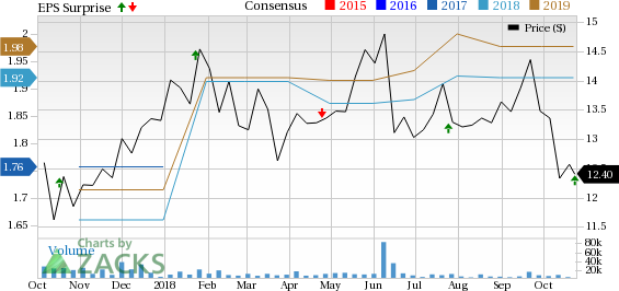 Lower revenues and decline in loans impact Navient's (NAVI) Q3 results