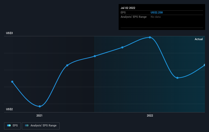 earnings-per-share-growth