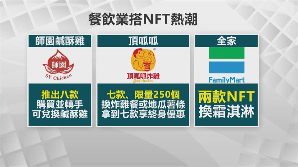 NFT獲數位圖檔實際兌換商品　還可轉成虛擬貨幣