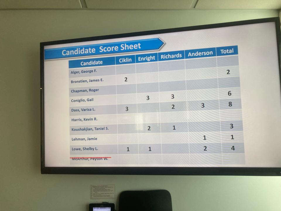 Score sheet shows Varisa Dass with 8 points. Port of Palm Beach Commissioners chose her to fill a vacancy on the commission.