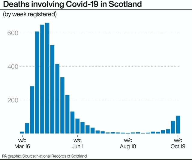 SCOTLAND Coronavirus