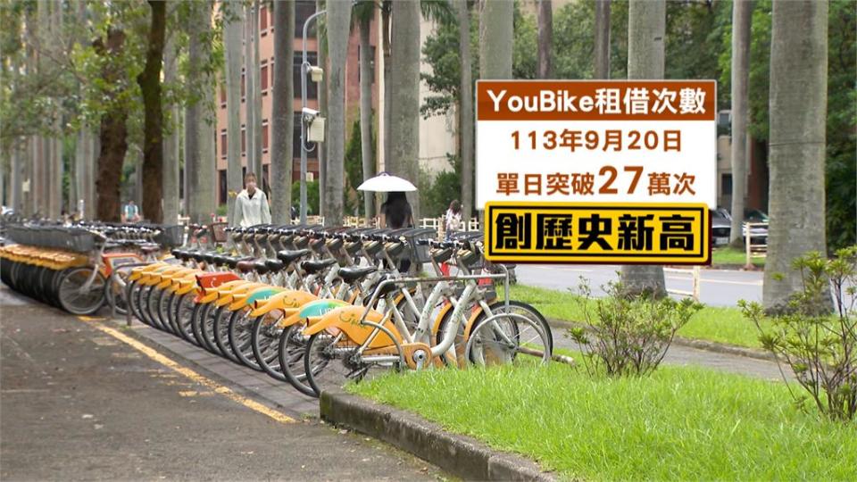 北市騎YouBike前30分鐘免費！　/鼓勵市民「健康生活減少碳排」　