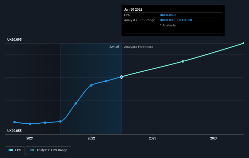 earnings-per-share-growth