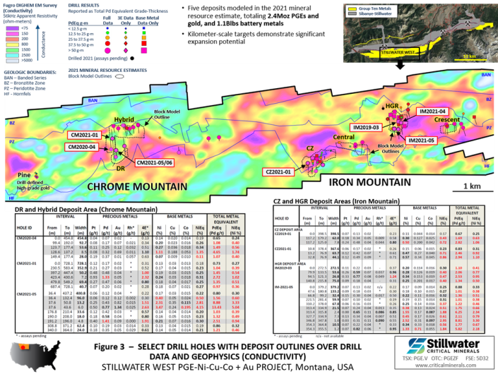 Stillwater Critical Minerals, Thursday, July 7, 2022, Press release picture