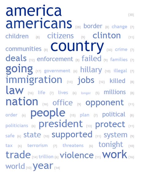 trumptagcloud