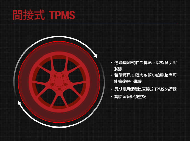 【四輪解密】TPMS胎壓偵測系統有必要嗎？間接式、直接式，傻傻分不清楚？ 