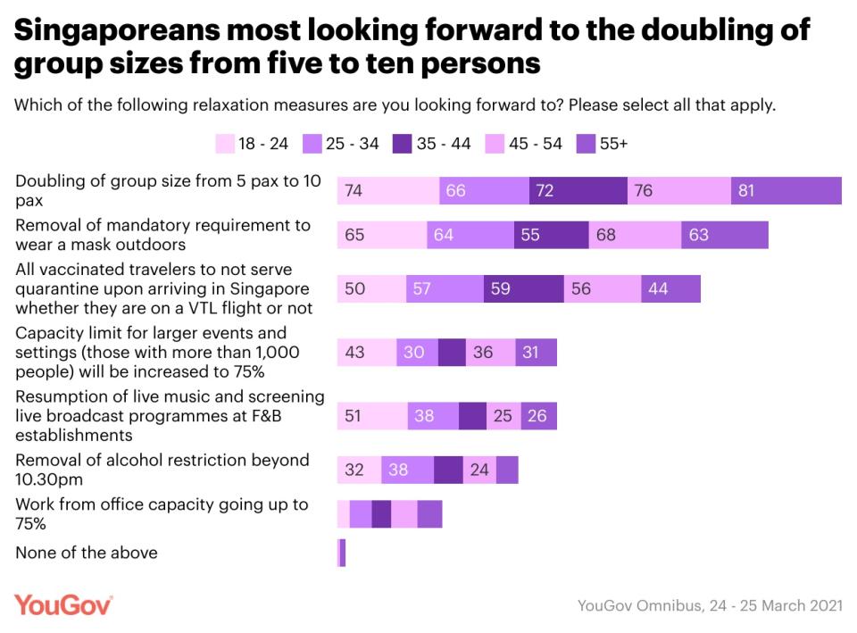 INFOGRAPHIC: YouGov