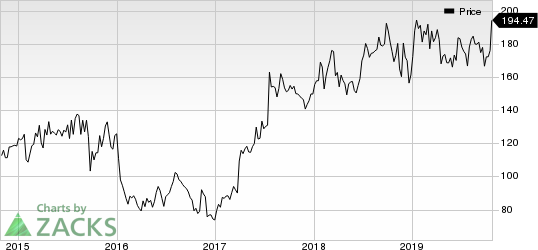 Vertex Pharmaceuticals Incorporated Price