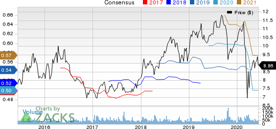 Infosys Limited Price and Consensus