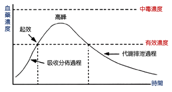 翻攝自/中國生物器材網