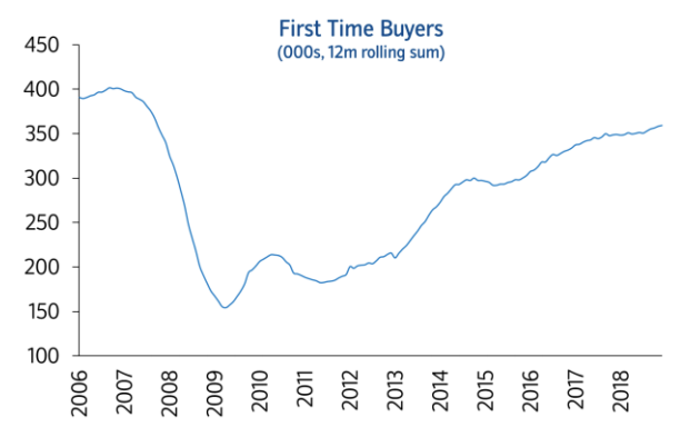 Source: UK Finance/Nationwide