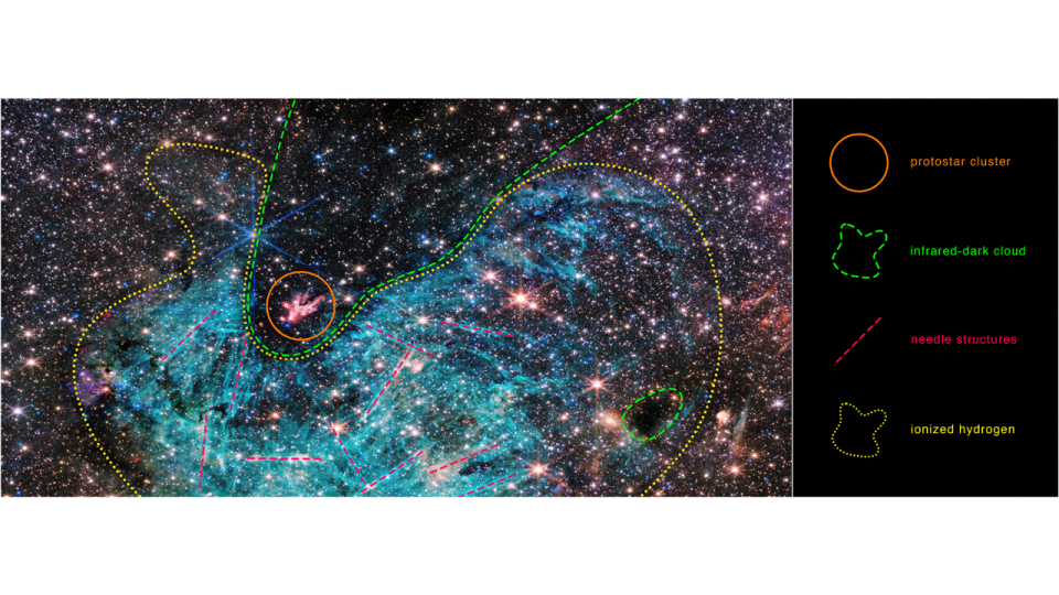 An annotated version of the JWST's new image, showing where different features are such as protostars and 